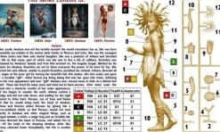 Master Box 1/24 Ancient Greek Myths - Medusa